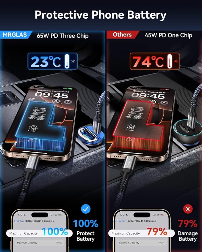 MRGLAS【Upgraded】 125W USB C Car Charger Super Fast Charging for iPhone 16 | [PD65W & QC60W][All Metal] Cigarette Lighter Car Charger,Dual Port for iPhone 16 15 Pro iPad Samsung S25 S24 MacBook-Blue
