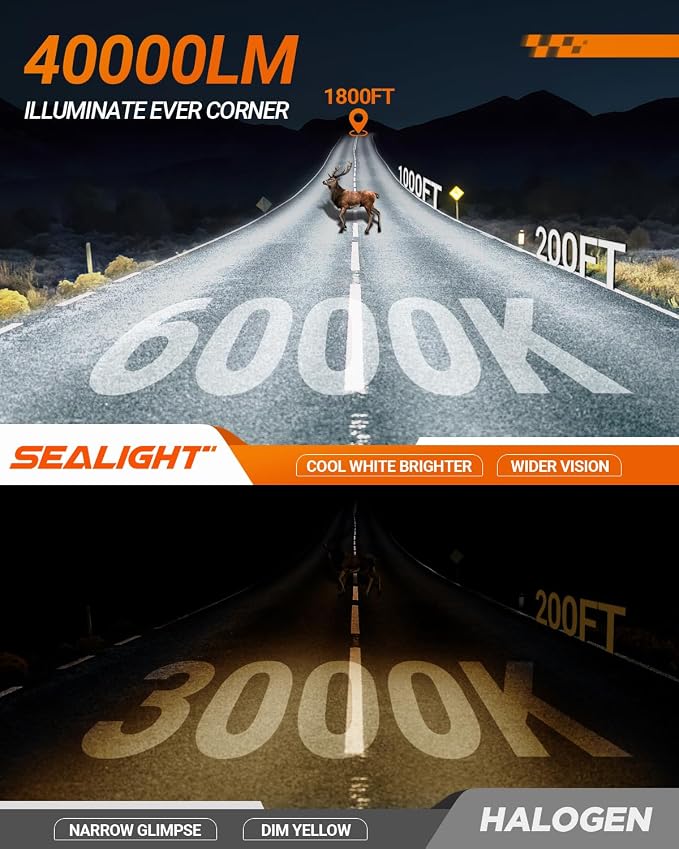 SEALIGHT H11 Led Bulbs 84,000LM 900% Brightness H11 Light Bulbs, 6000K Cool White Bulbs with 25000RPM Fan, Plug and Play ATV/UTV, 10-Year Extended Lifespan IP68 Waterproof, Pack of 2