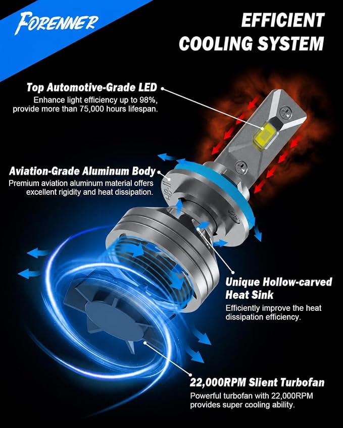 FORENNER Next-Gen 9005 9006 Bulbs Combo 100000LM Ultra Brightness 1500%, IP68 Waterproof 6500K White CSP Chip, HB3 HB4 Fog Lights 75000+Hrs Long Lifespan, Plug & Play, Tire Light Assemblies Pack of 4