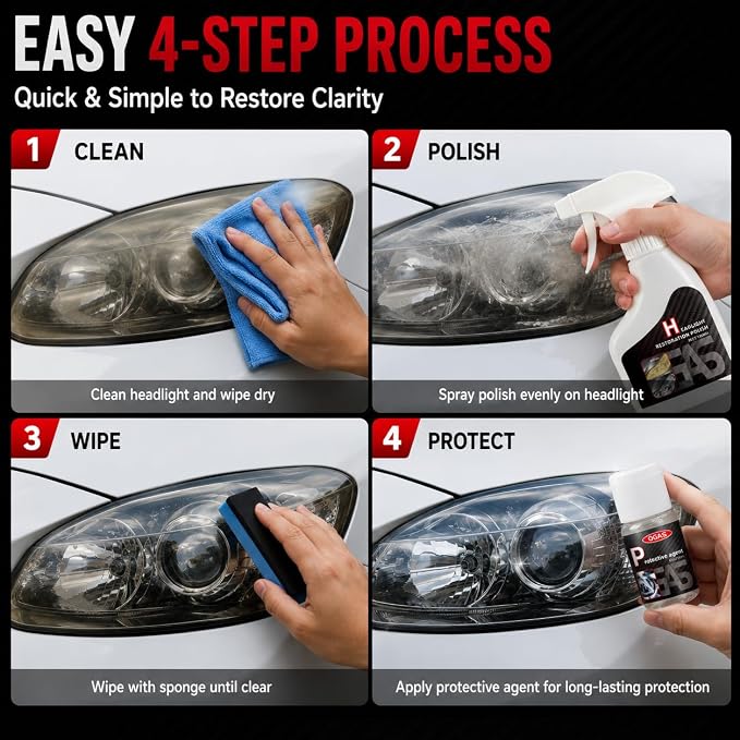 Headlight Restoration Kit, Headlight Cleaner & UV Protectant | Microfiber Towel & Applicator Sponge Included, For Cars Trucks SUVs Motorcycles, Scratch-Free Lens Care