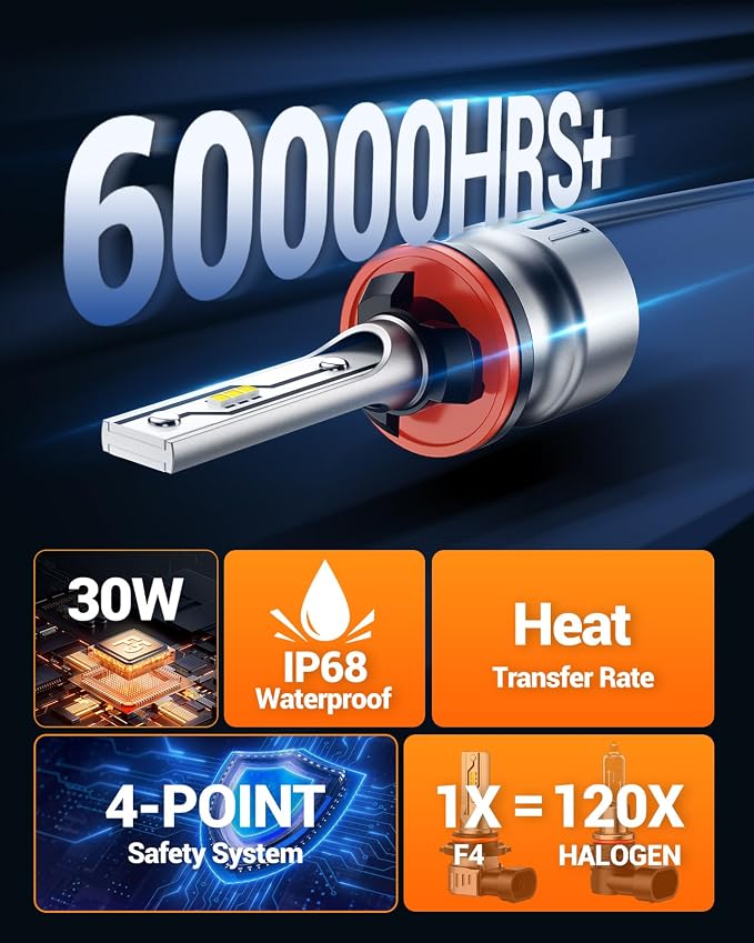 SEALIGHT 880 LED Fog Light Bulbs, 12000LM 893 899 880 885 Fog Lights LED Bulbs 600% Brightness Upgrade, 1:1 Size 100% Successful Installation for Trucks Cars, Interior Lighting, Pack of 2