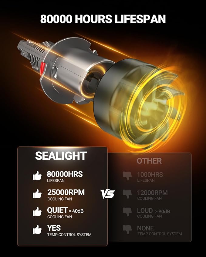 SEALIGHT 9007/HB5 LED Bulb, 1200% 70000LM Super Brighter than Origin, 6500K White Canbus Ready, IP68 25000RPM Cooling Fan with 80000Hrs Lifespan, 3Mins Fast Installation, 2 Pack