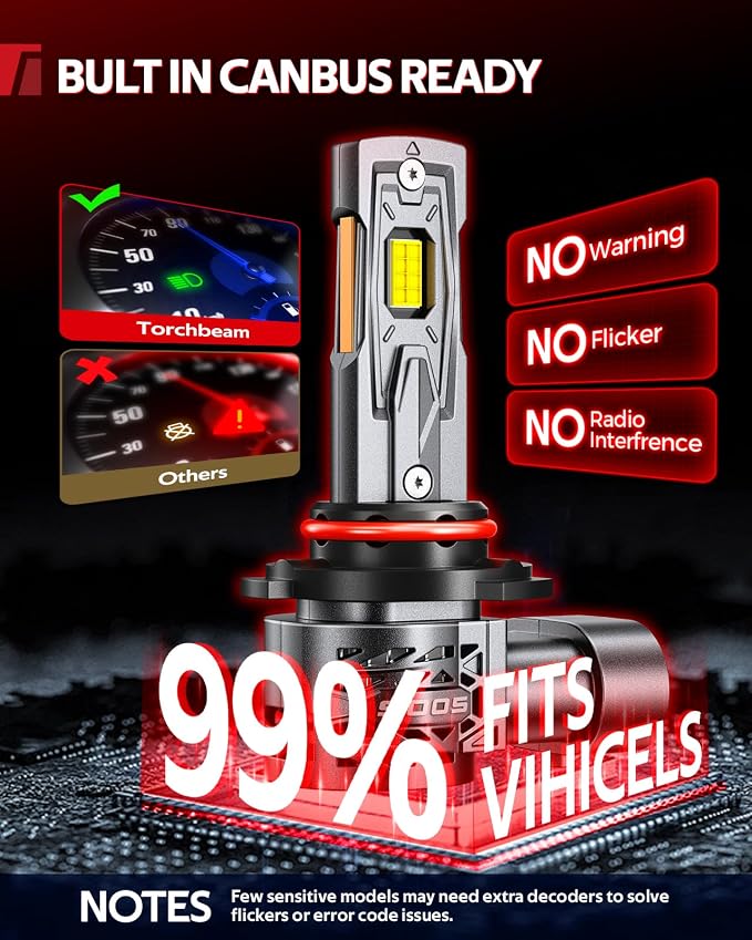 Torchbeam 2026 1500% Super Brighter 9005/HB3 Bulbs, 60,000LM, 1:1 Size, 6500K Cool White, 80000Hrs Long Life with 13000RPM Cooling Fan, 360° Adjustable Beam, 3 Min Install, Pack of 2