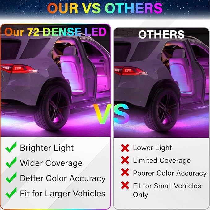 BFXM Car Interior Lights, 72LED Lights Strip with Cigarette Lighter Adapter | App & Remote Control Music Sync Color Change, Interior Car Lights for Car Decor, Car Accessories for Women Men