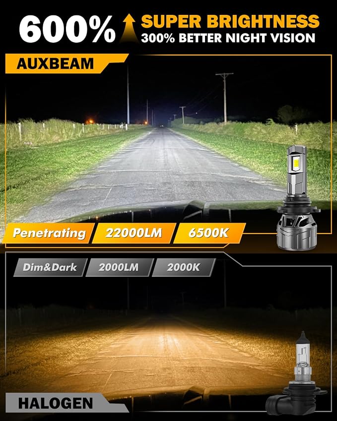 Auxbeam F18 Series 9006 Fog Lights, 22000LM 9006 HB4 Powersport Light for Off-Road Use or Fog Light-2 Pack