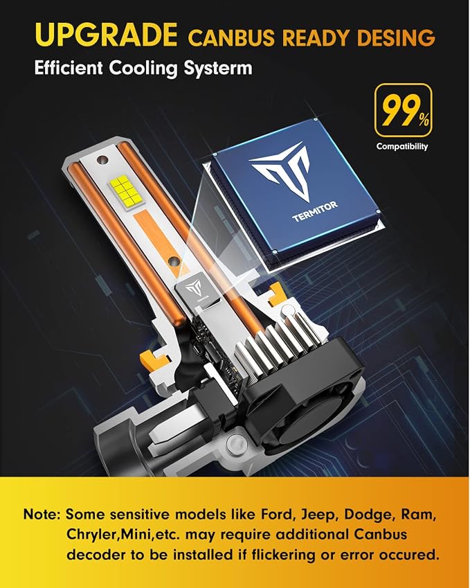 Termitor 2026 H11/H8/H9 Fog Light Bulbs, 𝟏𝟑𝟎,𝟎𝟎𝟎𝐋𝐌 Dual‑Sided High‑Focus CSP Chips, Canbus Ready, Superior Heat Dissipation, 100,000Hrs Driving Lifespan, IP68 Waterproof, 2 Pack