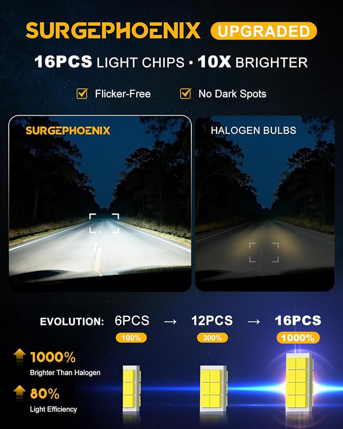H7 Light Bulbs, 50000LM Super Brighter, 1:1 Mini Size,6500K Cool White Tail Light Covers H7 Fog Light Bulbs or Off Road Light Pack of 2 | 6500K Cool White LED Fog Light Bulbs for Off-Road Use, Pack of 2