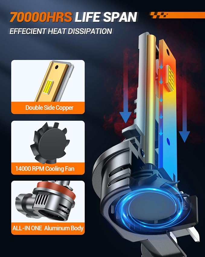 SEALIGHT H8/H9/H11 9005/HB3 H10 Fog Light Bulbs Combo, 100,000LM Ultra-Bright 6500K 9005 H11 Bulbs with Cooling Fan, True Plug N Play, Non-polarity, for 2015-2020 Ford F-150, Pack of 6