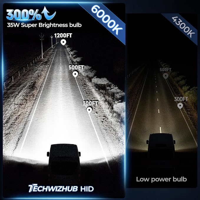 D1S Xenon HID Bulbs, 6000K 35W Cool White High/Low Beam 66144 66140 85140 85415 Replacement Bulb, Easy Installation, Pack of 2