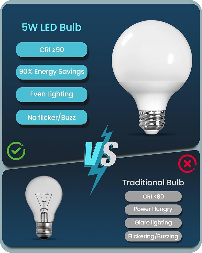 6-Pack G25 LED Vanity Light Bulbs, 5W (60W Equivalent),5000K Cool White, 450LM, CRI90+, Non-Dimmable, Globe Bulb for Bathroom Mirror, Living Room, Bedroom, E26 Base, ETL Listed C01G2P605
