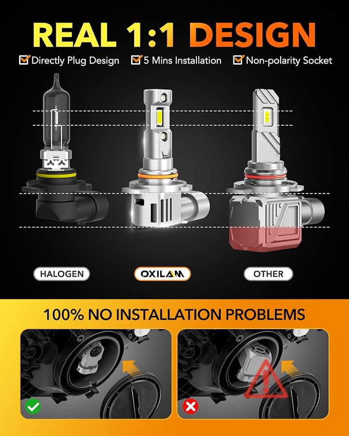OXILAM 9012 LED Light Bulb, 12X Brighter 6500K Cool White, Anti-Flicker, 60,000-Hour Lifespan, Easy Plug-N-Play, IP68 Waterproof, HIR2/HIR2LL Fog Light Replacement for Cars Trucks SUVs, Pack of 2