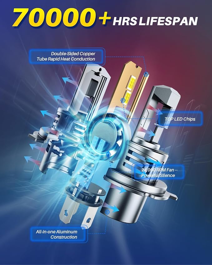 AUTOONE H4/HB2/9003 LED Bulb Hi Lo, 80000LM, 1:1 Size 99% Compatibility, 2 PCS
