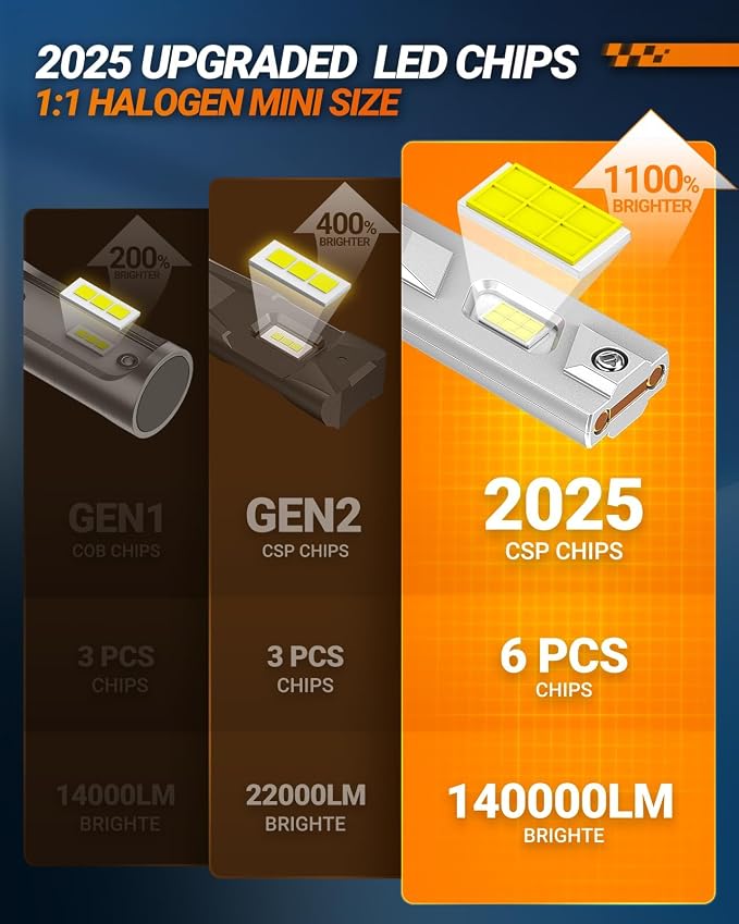 SEALIGHT 9005 H11 Bulbs, 180,000LM 14X Brightness, HB3 H8/H16/H9 6500K White, IP68 Waterproof 70000Hrs Lifespan, 5X Heat Dissipation driving, Plug and Play, 4 Pack