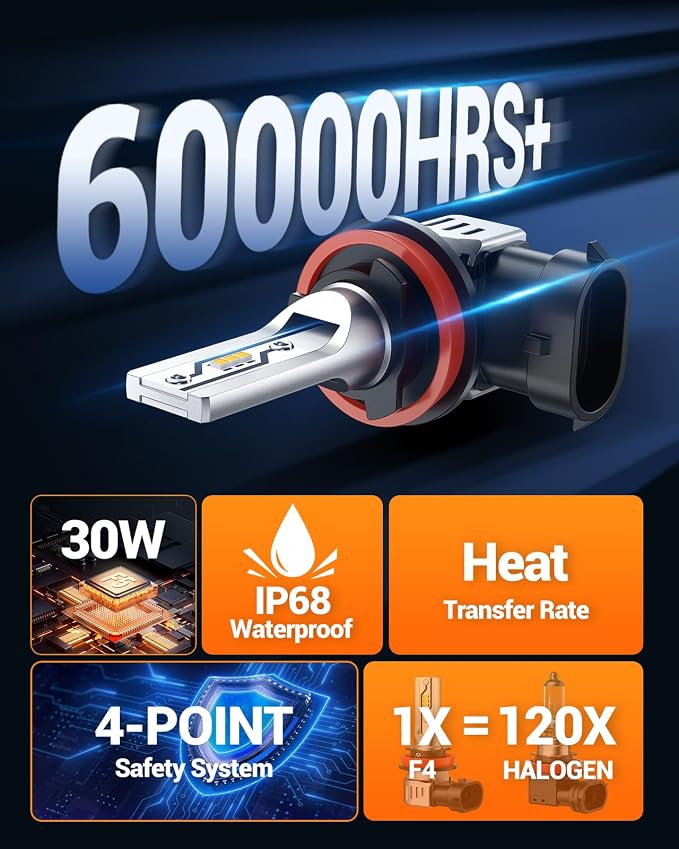 SEALIGHT H11 LED Fog Light Bulbs Yellow, 12000LM H8 H16 H11 Yellow LED Fog Light Bulb 600% Brightness, 1:1 Size 100% Successful Installation for Trucks Cars, 3000K Amber Yellow, Pack of 2