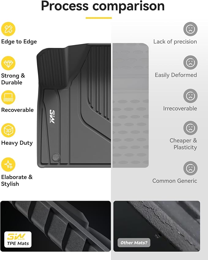 3W Floor Mats for Hyundai Ioniq 5 2022-2024 (Only for Unmovable Console), TPE All Weather Custom Fit Floor Mats for Hyundai Ioniq 5 1st and 2nd Row Full Set Car Liners, Black