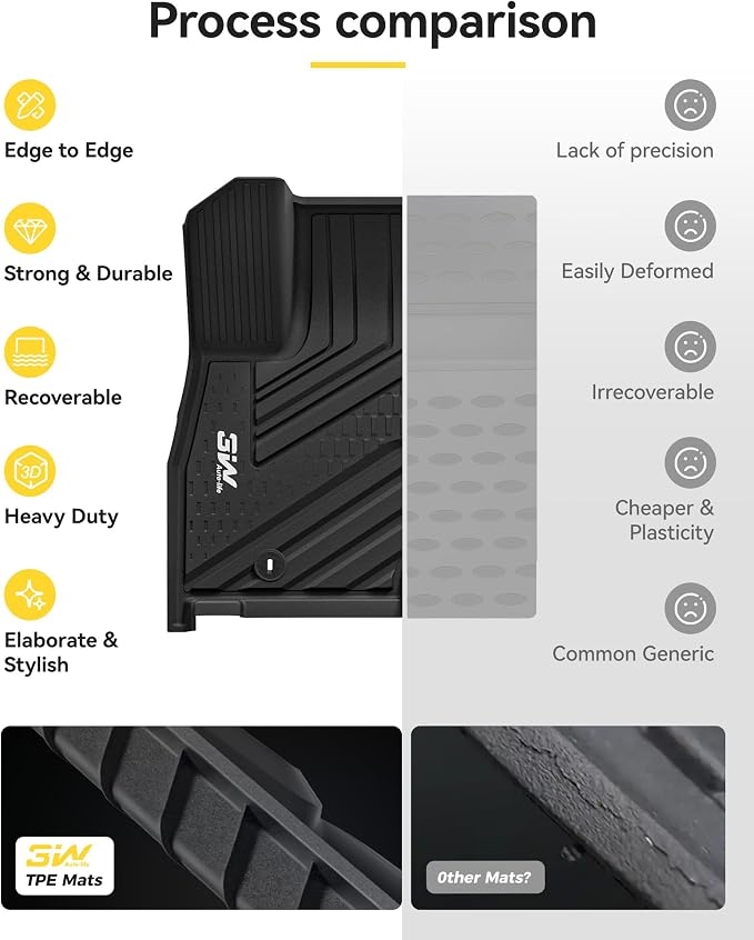 3W Floor Mats & Seatback Mats & Cargo Liner for Kia Carnival Hybrid 2025 2026（Only Fit 8 Seats）,Custom Fit All Weather TPE Full Set Floor Liner Trunk Mat with Backrest Mats Accessoires, Black