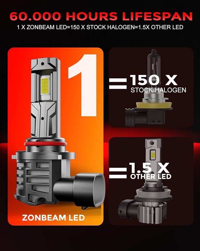 [2026 Upgrade 9005 Light Bulbs, [latest & Brightest] 800% Brightness Fog Lights Bulbs Real 1:1 Mini Size Design, Plug and Play Non-Polarity, 6500k Cool White，Pack of 2