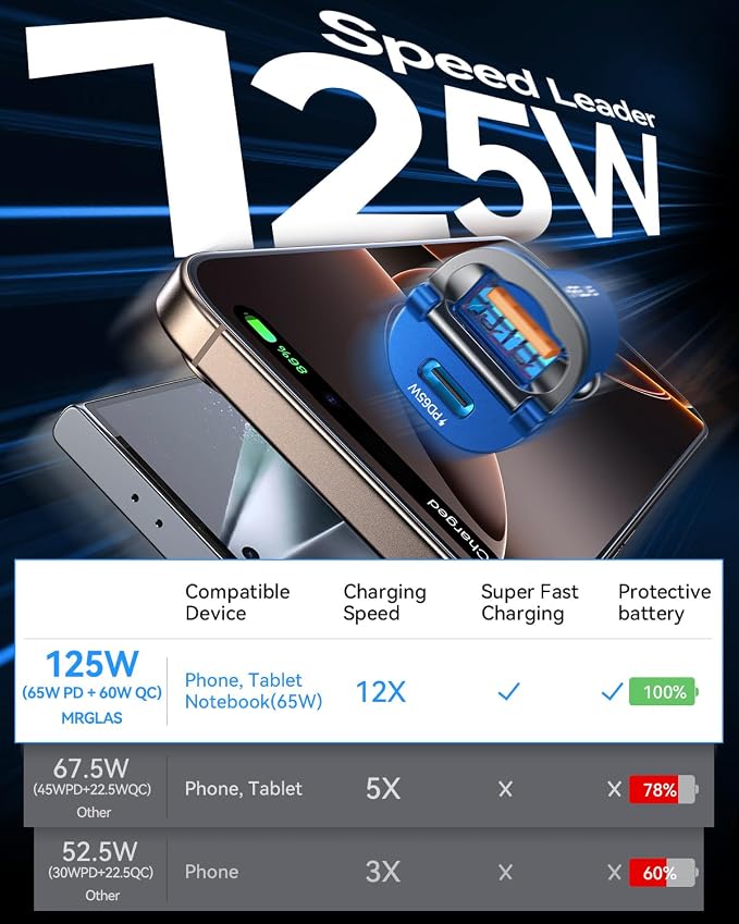 MRGLAS【Upgraded】 125W USB C Car Charger Super Fast Charging for iPhone 16 | [PD65W & QC60W][All Metal] Cigarette Lighter Car Charger,Dual Port for iPhone 16 15 Pro iPad Samsung S25 S24 MacBook-Blue