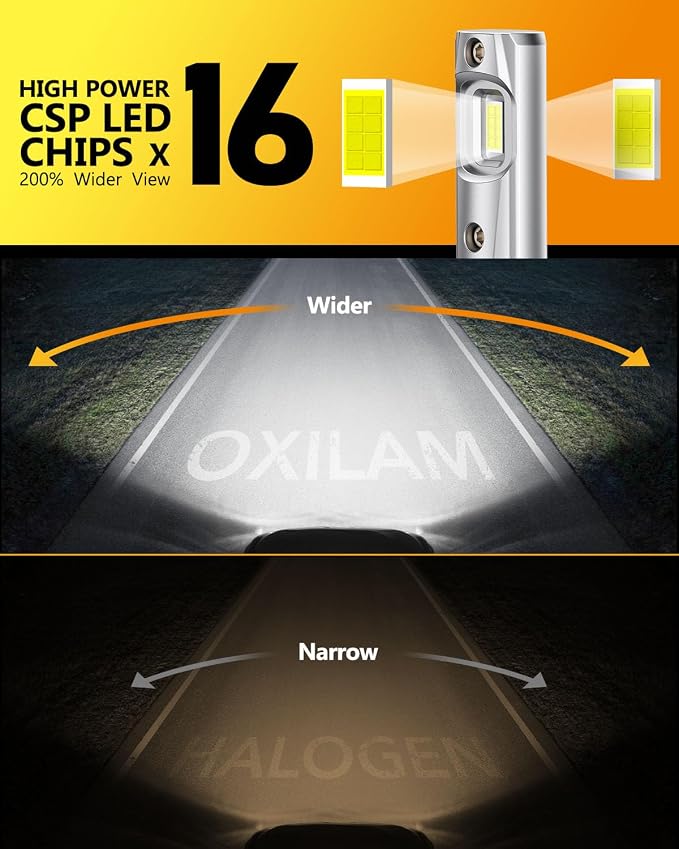 OXILAM 9006 LED Bulbs, 900% Brighter HB4 Fog Bulb, 6500K Cool White, Built-in Anti-Flicker, 60,000Hrs Long Lifespan, Fits Cars Trucks SUVs, Pack of 2