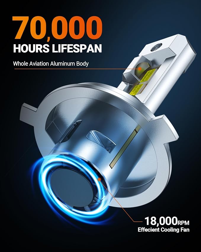 SEALIGHT H4 Fog Bulbs, 55000LM 1000% Brightness H4 Light Bulbs, 6500K Cool White Bulbs with 18000RPM Fan, Plug and Play ATV/UTV, 12-Year Extended Lifespan IP68 Waterproof, Pack of 2