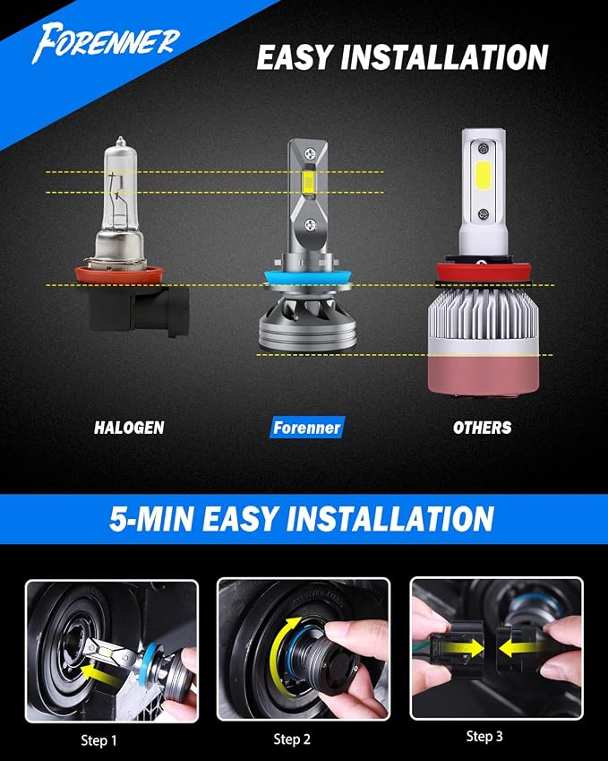 FORENNER NextGen & Upgraded H11 H9 H8 Bulbs, 96000LM 12X Super Bright, 6500K 1:1 Size 3-Min Direct Replacement H9 H8 Fog Bulb for Off-Road Use Glare-Free, Tire Light Assemblies Pack of 2