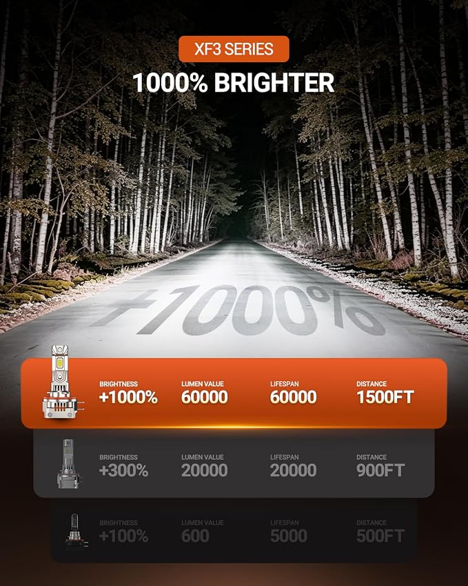 SEALIGHT H11B LED Bulbs, 60000LM H11B LED Fog Light Bulbs,1000% Ultra-Bright H8B H9B LED Fog Light Replacement, 80,000H Lifespan, 1:1 Mini Design Non-Polarized, Pack of 2