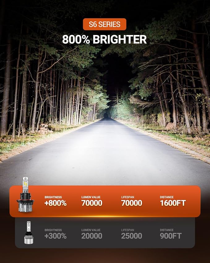 SEALIGHT H13 Bulbs, 70000LM 800% Brighter 6500K Cool White H13 Bulbs with Fan, 70000H Lifespan, IP68 Waterproof, Pack of 2