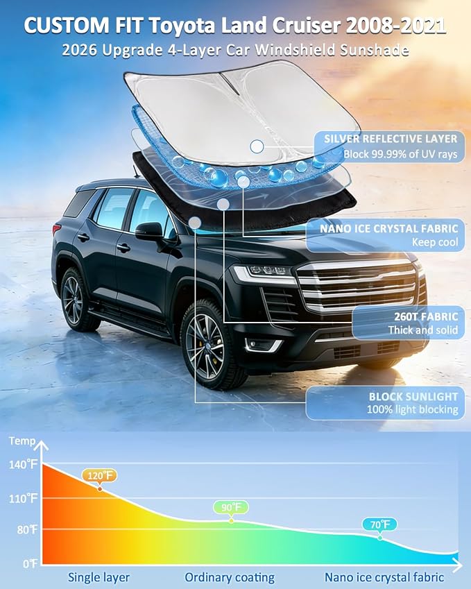 Windshield Sunshade Custom Fit Toyota Land Cruiser 2008-2021 4 Layers | Upgrade Sun Shade Windshield Blocks UV Rays for Land Cruiser Car Window Shade Windshield Keep Cool Car Accessories