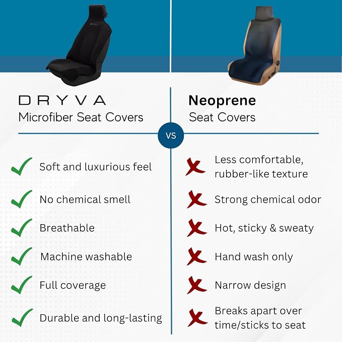 DryvaSeat - Premium Microfiber Towel Car Seat Cover - Waterproof & Sweatproof - Universal Fit, Machine Washable, Non-Slip - Seat Protector for Car, Truck, SUV, Van (Shadow Black, 2 Pack)