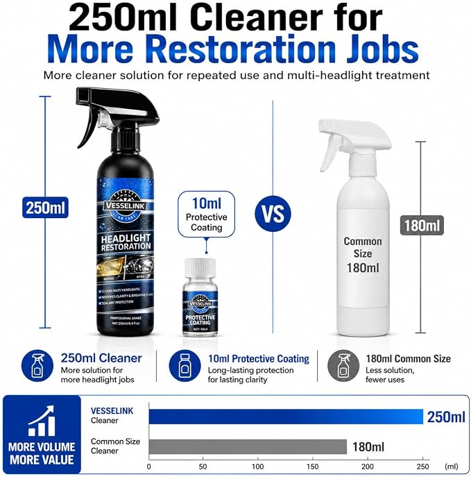 Headlight Restoration Kit,Headlight Cleaner and Restorer Kit for Oxidized & Yellowed Lens Repair with Protective Coating,Head Light Restoring Kit,Headlight Cleaner and Restorer Kit