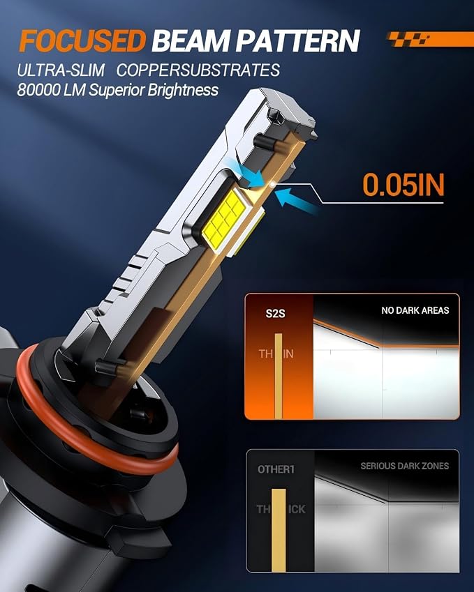 SEALIGHT 9006/HB4 Bulb, 40,000LM Super Brighter,6500K Cool White 9006/HB4 LED Bulbs or Fog,3 Min Plug and Play Lights Combo, Replacement Shift Light Gauges, Pack of 2