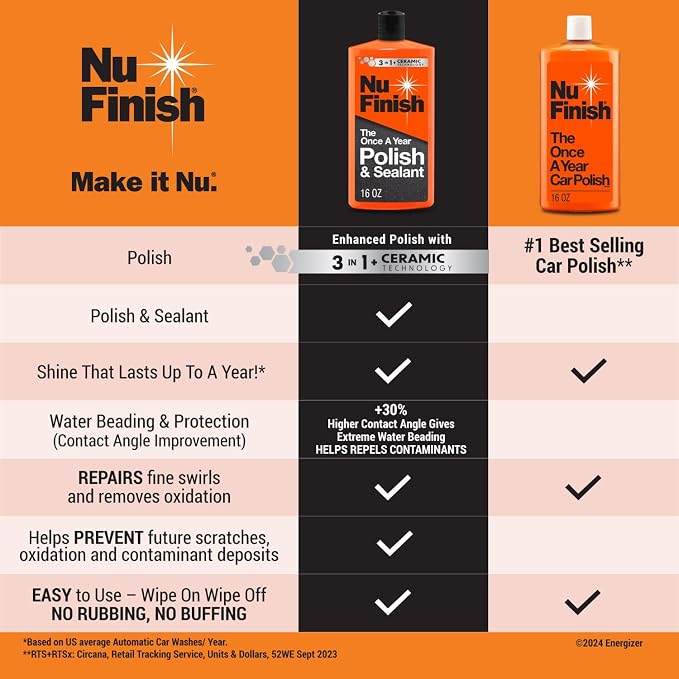 Nu Finish Once a Year Polish and Sealant - Professional Car Polish, 3-in-1 Ceramic Technology to Repair Scratches & Protect Paint, Gift for car Lovers