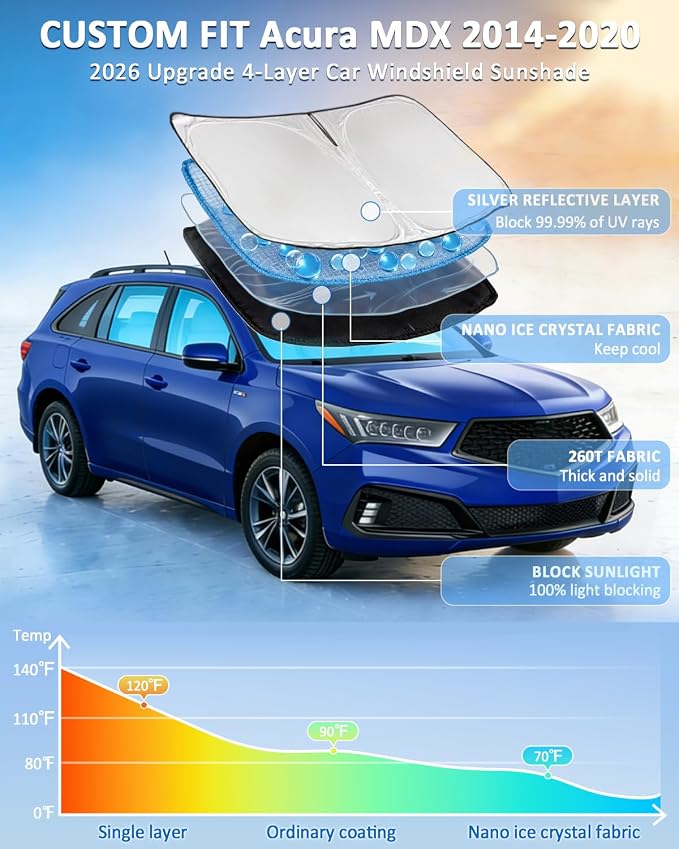 Windshield Sunshade for Acura MDX 2014-2020 Sun Shade Car Windshield | Upgrade 4 Layers Blocks UV Rays Custom Fit MDX 240T Car Window Shades Front Windshield Accessories Keep Cool Foldable