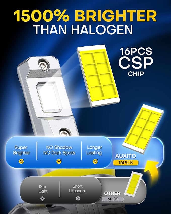 AUXITO 9005 H11 LED Light Bulbs HB3 H8 H9 Bulbs, 100000LM Ultra-Bright, Plug N Play, Long Lifespan, No Flicker, 99% Compatibility, 4PCS