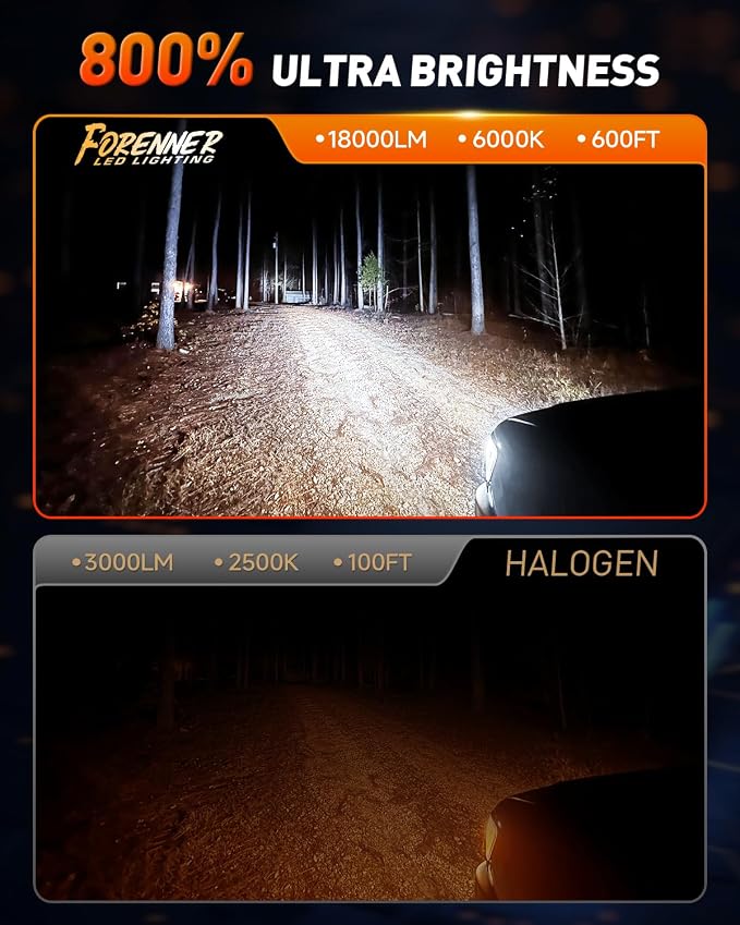 FORENNER H11 9005 Light Bulb Combo, 800% Ultra Brightness 6500K Cool White, 1:1 Mini Size H11/H8 9005/HB3 Fog light Bulbs Kits, Plug‑and‑Play, IP68 Waterproof, Pack of 4.