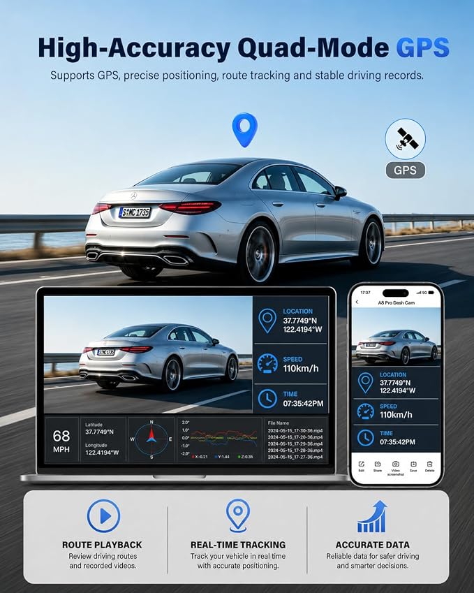 4K+2.5K+2.5K Dash Cam, IMX675 STARVIS 2 Dash Camera 3-Channel, Free 64GB Card, Dashcam with 5G WiFi GPS, G-Sensor,Loop Recording, HDR, 24H Parking Monitor, Car Dash Cam for Rideshare & Taxi