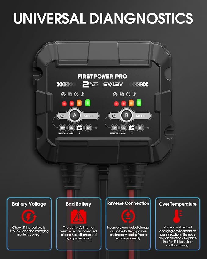 4A 2-Bank Smart Battery Charger (2A/Bank) - 6V/12V Automatic Trickle Charger, Battery Maintainer & Desulfator with Overcharge & Temperature Compensation – for Lead Acid, AGM, Gel, LiFePO4 Batteries