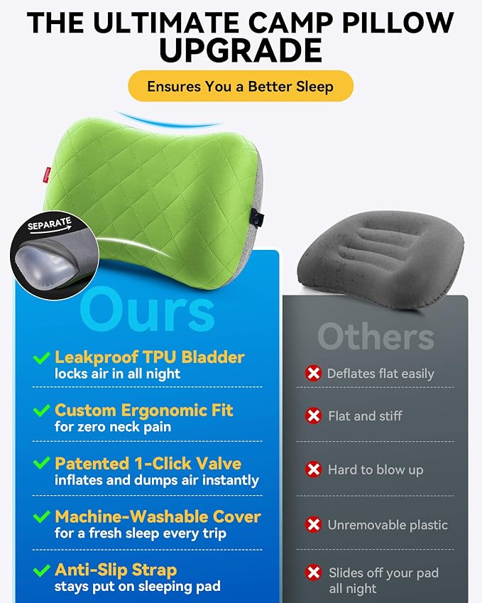 Hikenture Camping Pillow with Removable Cover, Ultralight Inflatable Pillow | Ergonomic Neck Lumber Support, Upgrade Leakproof Backpacking Pillow, Portable Packable for Hiking, Beach, Travel