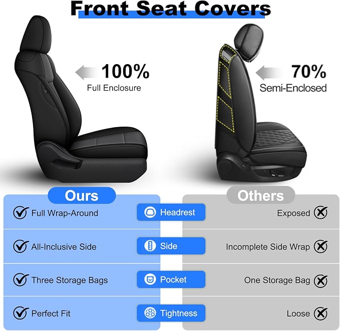 AOMSAZTO Custom Fit Seat Covers for Toyota RAV4: 2019 2020 2021 2022 2023 2024 2025 LE XLE XLE Premium Limited-Faux Leather Full Set Compatible Airbag Seat Protector Black&Gray