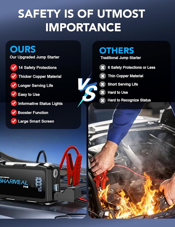 Sharmeal Jump Starter 7000A, 12V Car Battery Jump Starter with USB Quick Charge (Up to All Gas or 12.0L Diesel Engine), Battery Booster with 3 Modes Flashlight and Jumper Cable