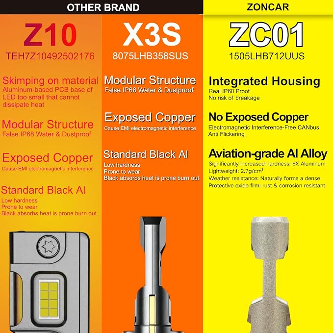 H7 LED Light Bulbs