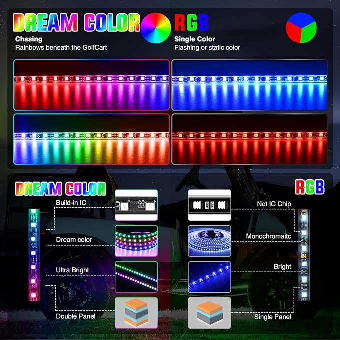 Nilight 6PCS Golf Cart Underbody Light Kit with Canopy Lights Dream Color Multi-Mode Neon Accent Lighting APP Remote Control Sound Active Music Sync IP67 Waterproof 12V-66V for EZGO Yamaha Club Car