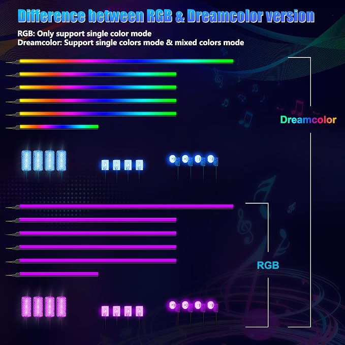 Dreamcolor Acrylic Interior Car LED Strip Light with Wireless APP, RGB 18 in 1 with 175 inches 600 LEDs Fiber Optic Car Ambient Lighting Kits, Music Sync Function Neon LED Strip for Car Accessories