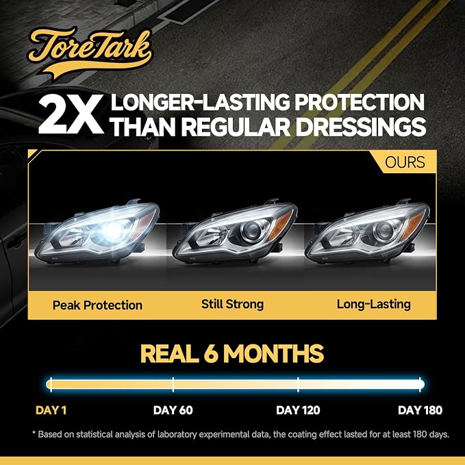 toretark Headlight Restoration Kit Wipes, 5-Min Fix, Restoring to Like-New Condition, Safe for OEM Lens, Headlight Restoration Wipes & Cleaning Wipes, Headlight Cleaner and Restorer Kit 2 Pack