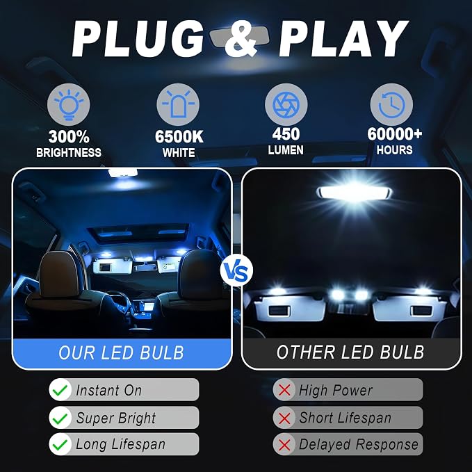 20 PCS Car LED Lights Interior Bulb Kit Set, T10 31mm 41mm LED Dome Lights Interior Replacement for Car Map, License Plate, Door, Side Marker, Cornering & Trunk Bulbs (Ice Blue)