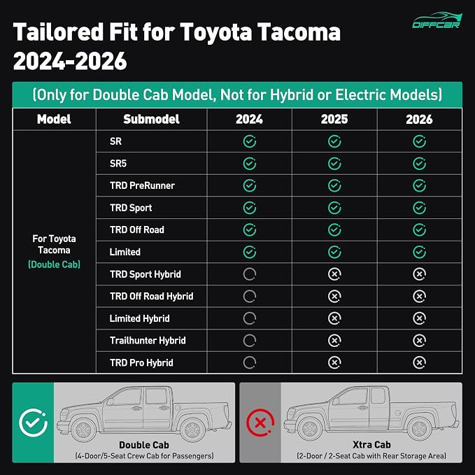 DiffCar® for Toyota Tacoma Seat Covers 2024 2025 2026(Gas Only), Full Set Faux Nappa Leather Truck Accessories for Tacoma Double Cab 4th Gen, Car Pickup Seat Protector Custom Fit Front Rear,Black/Gray
