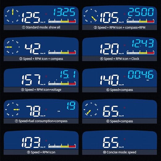 wiiyii Car HUD C5, Head-Up Display, OBDII & GPS Scanner, Vehicle Speed, Fuel Consumption, Clear Fault Code, Compatible with All Cars