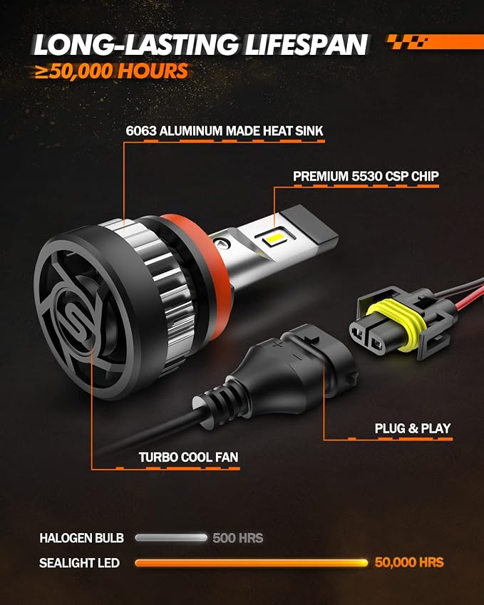 SEALIGHT H11 LED Fog Light Bulbs, 600% Brightness 6500K Cool White H11 H8 H16 LED Fog Lights, 20000RPM Turbo Fan, 1:1 Size, Fog Lights for Trucks Cars, Plug-N-Play, Pack of 2, Exterior Lighting