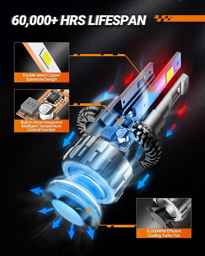 SEALIGHT 9004/HB1 LED Bulbs, 72,000LM 800% Super Bright, 6500K Cool White, Mini Size with Fan, Plug and Play, Canbus Ready Fog Light Bulbs, Powersports Accessory, Pack of 2