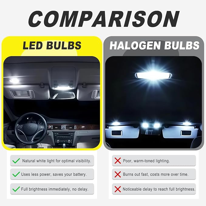 20 PCS Car LED Lights Interior Bulb Kit Set, T10 31mm 41mm LED Dome Lights Interior Replacement for Car Map, License Plate, Door, Side Marker, Cornering & Trunk Bulbs (Cool White)